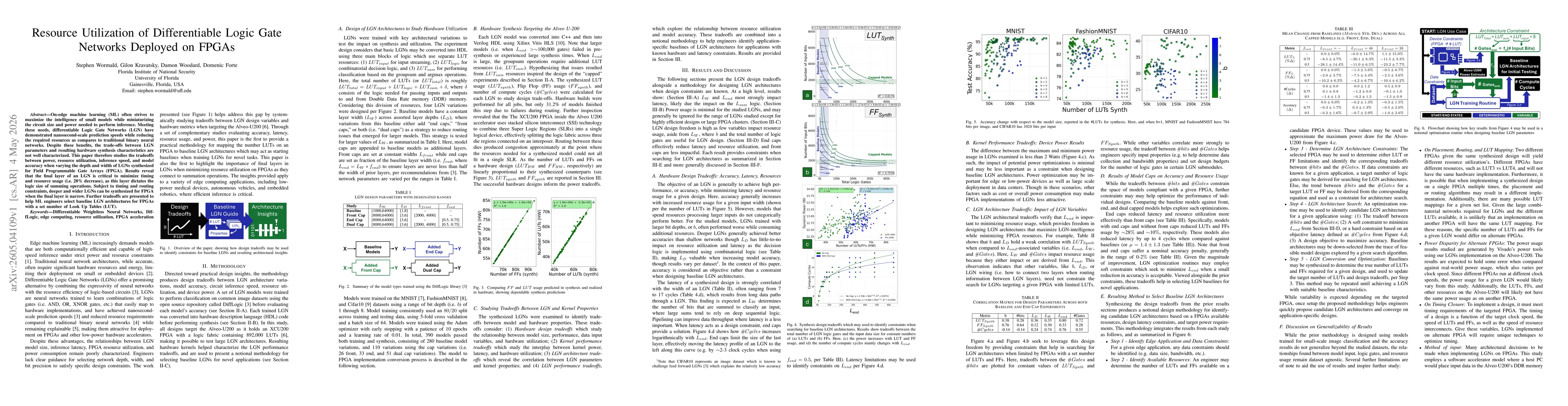 Thumbnail for Resource Utilization of Differentiable Logic Gate Networks Deployed on FPGAs