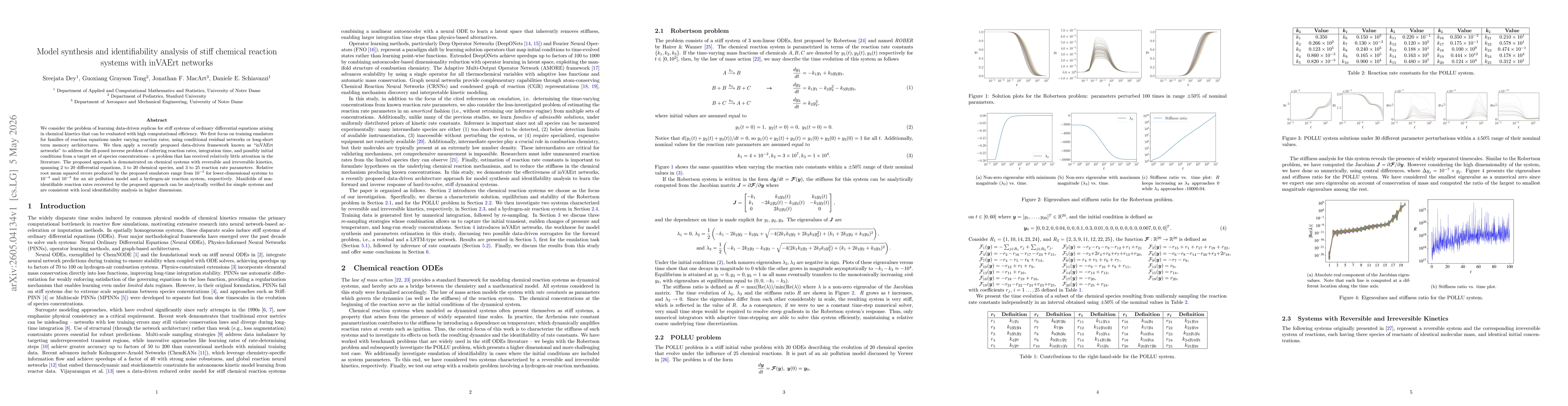Thumbnail for Model synthesis and identifiability analysis of stiff chemical reaction systems with inVAErt networks