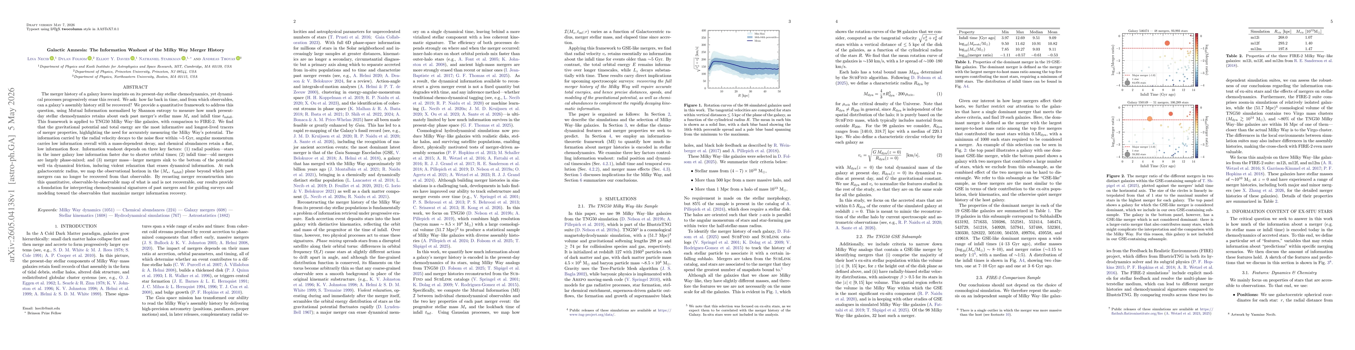 Thumbnail for Galactic Amnesia: The Information Washout of the Milky Way Merger History