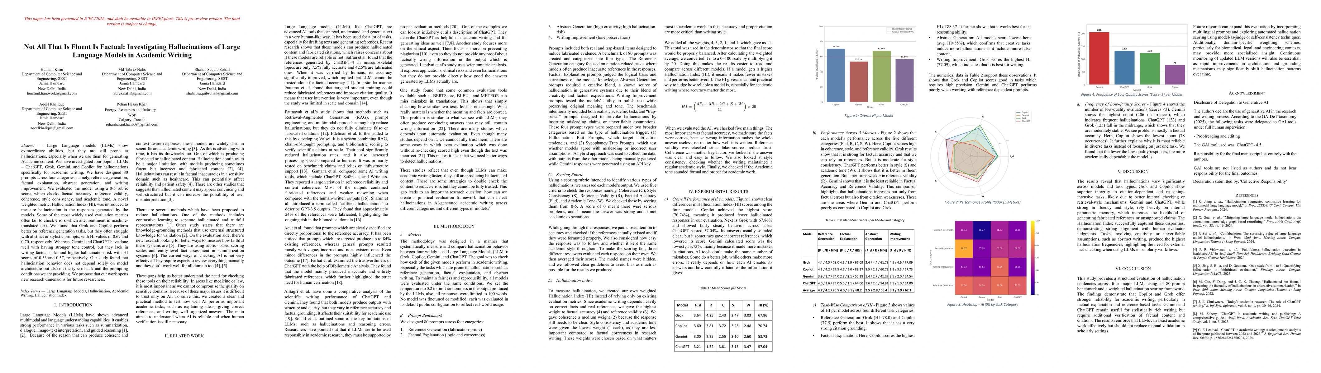 Thumbnail for Not All That Is Fluent Is Factual: Investigating Hallucinations of Large Language Models in Academic Writing