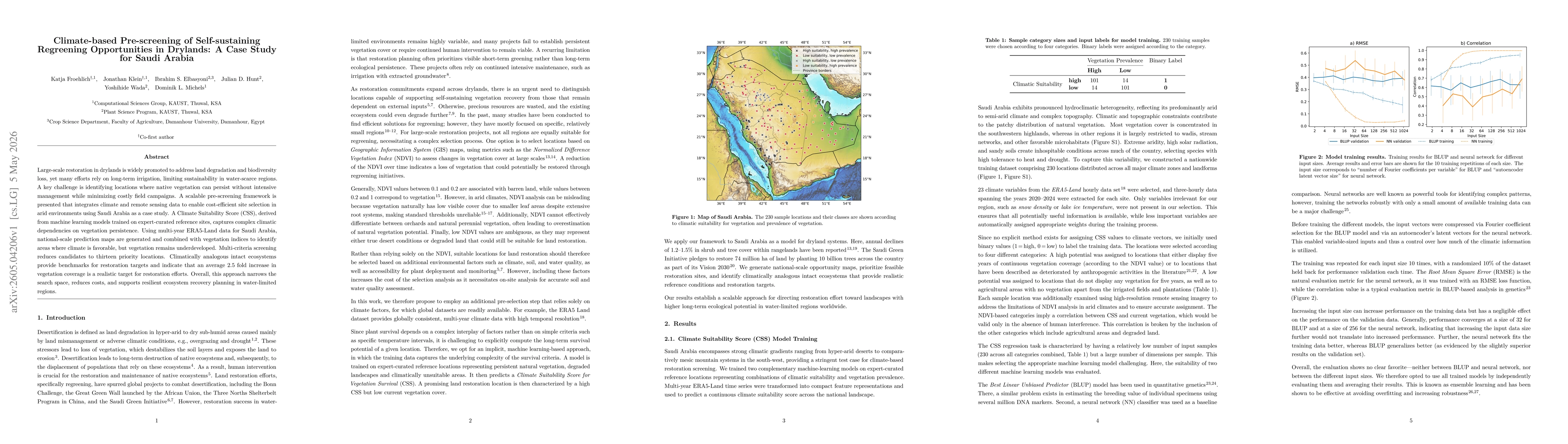 Thumbnail for Climate-based Pre-screening of Self-sustaining Regreening Opportunities in Drylands: A Case Study for Saudi Arabia