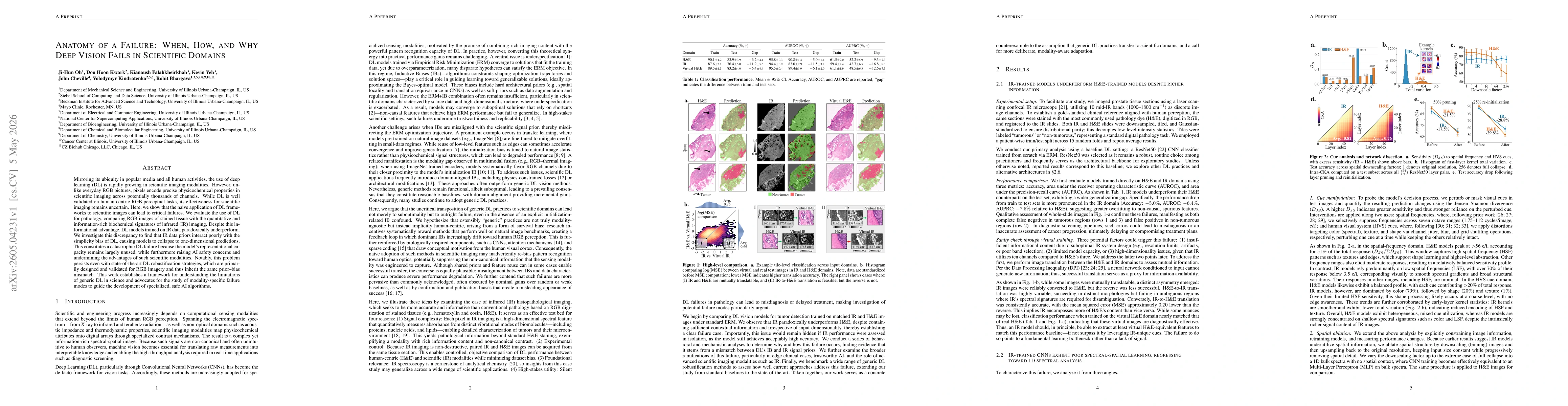 Thumbnail for Anatomy of a failure: When, how, and why deep vision fails in scientific domains