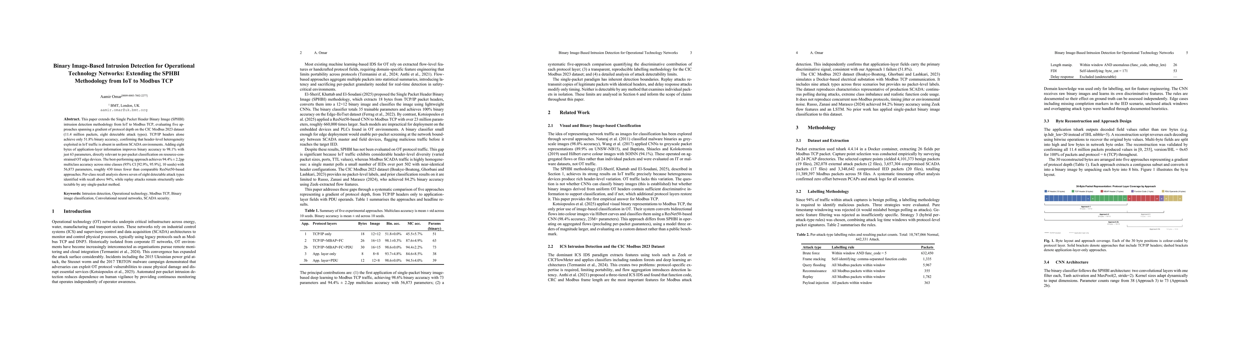 Thumbnail for Binary Image-Based Intrusion Detection for Operational Technology Networks: Extending the SPHBI Methodology from IoT to Modbus TCP