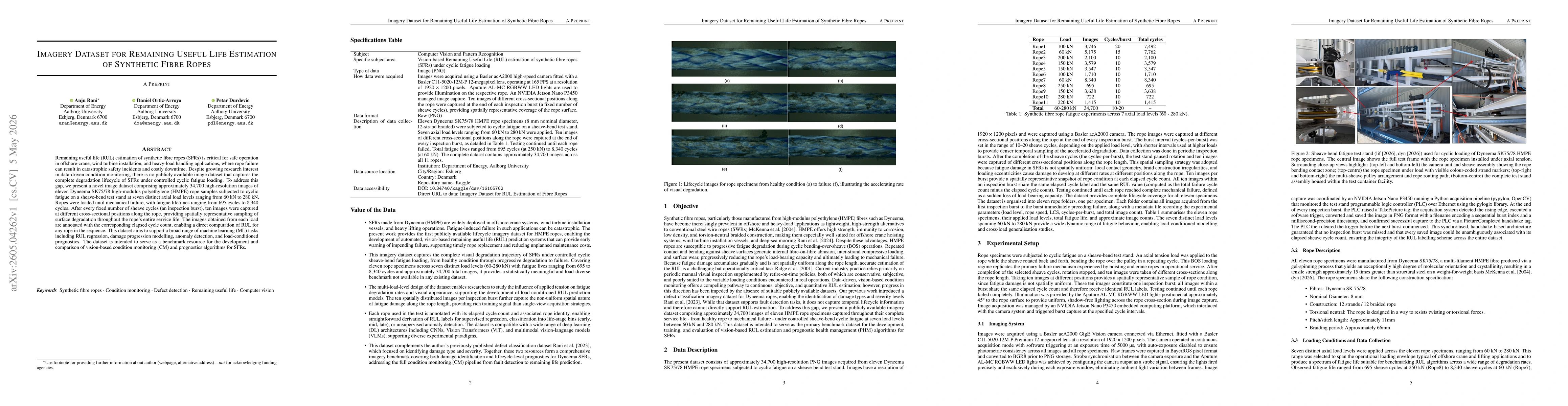 Thumbnail for Imagery Dataset for Remaining Useful Life Estimation of Synthetic Fibre Ropes