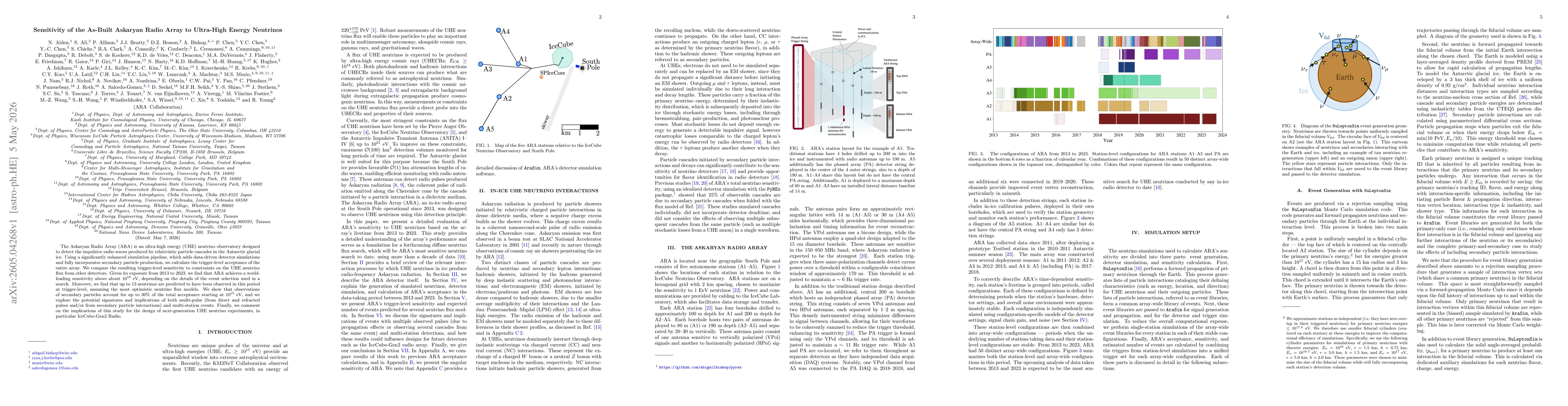 Thumbnail for Sensitivity of the As-Built Askaryan Radio Array to Ultra-High Energy Neutrinos