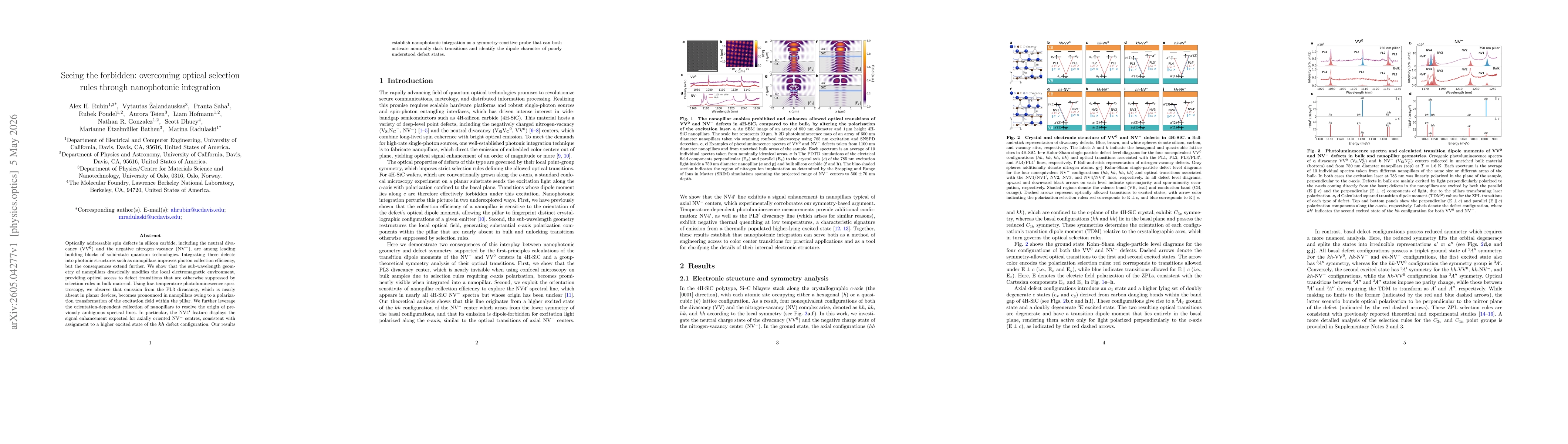 Thumbnail for Seeing the forbidden: overcoming optical selection rules through nanophotonic integration