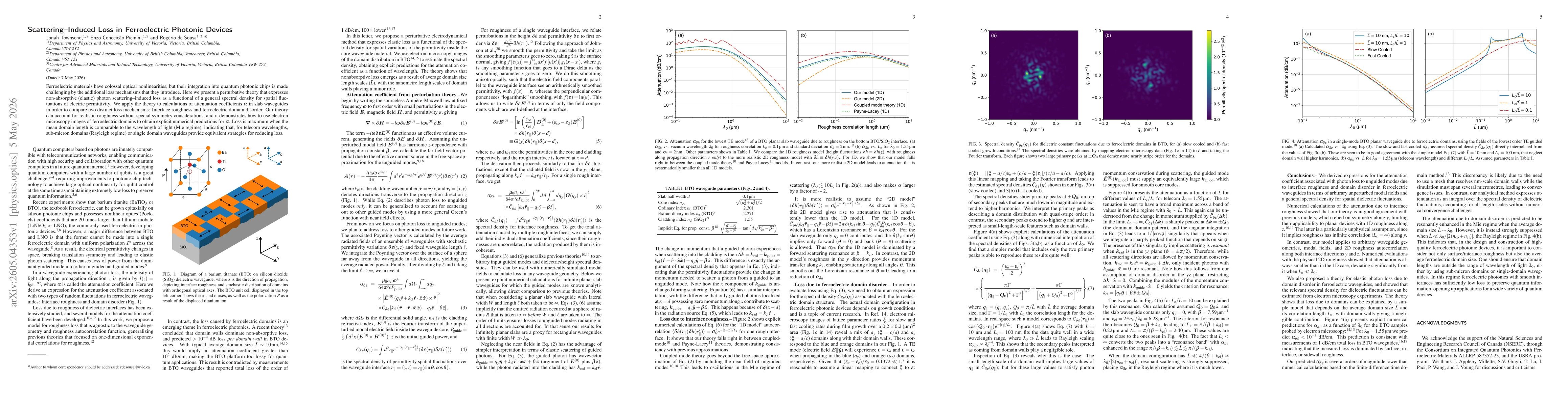 Thumbnail for Scattering-Induced Loss in Ferroelectric Photonic Devices
