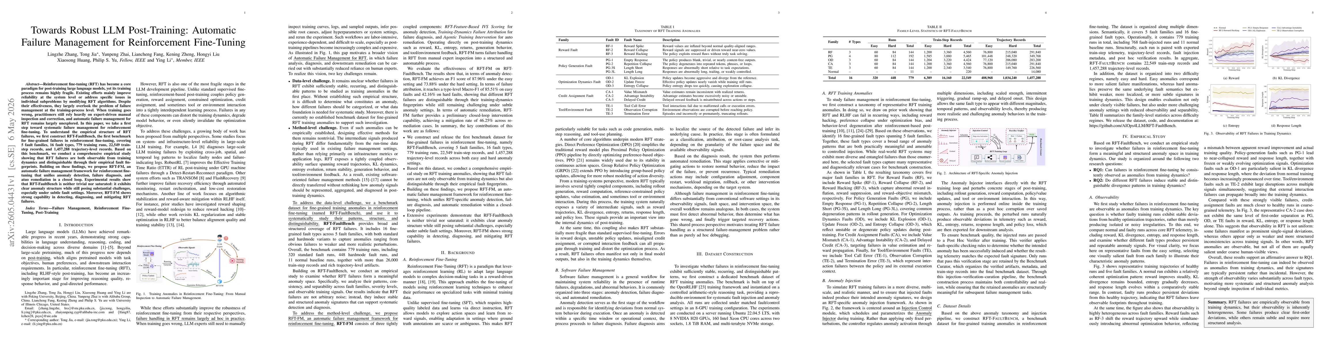 Thumbnail for Towards Robust LLM Post-Training: Automatic Failure Management for Reinforcement Fine-Tuning