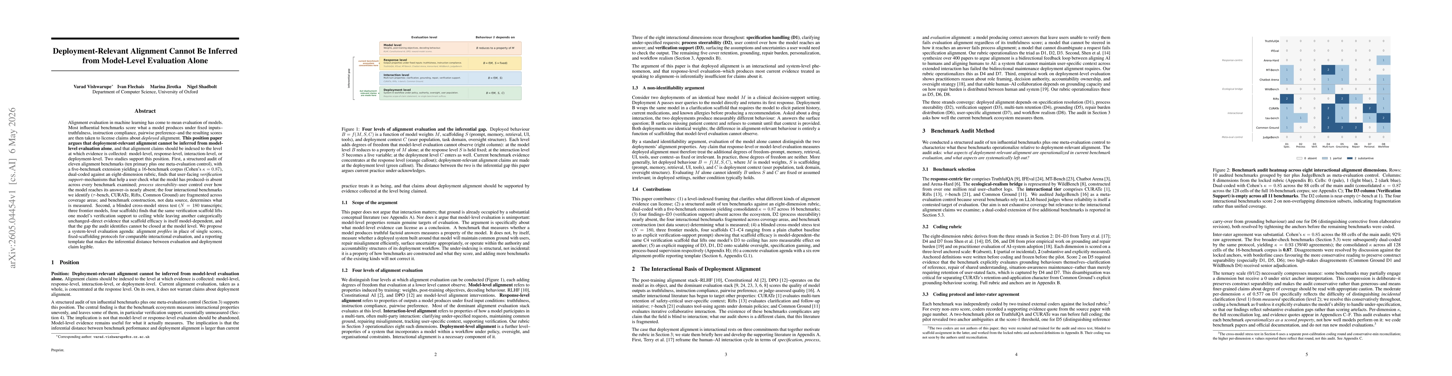 Thumbnail for Deployment-Relevant Alignment Cannot Be Inferred from Model-Level Evaluation Alone