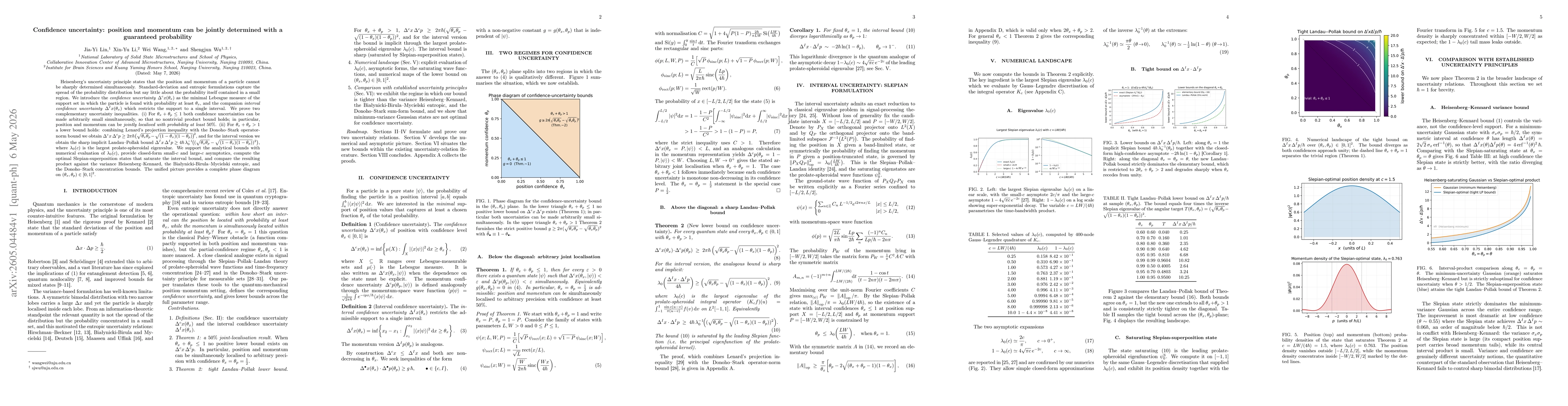 Thumbnail for Confidence uncertainty: position and momentum can be jointly determined with a guaranteed probability