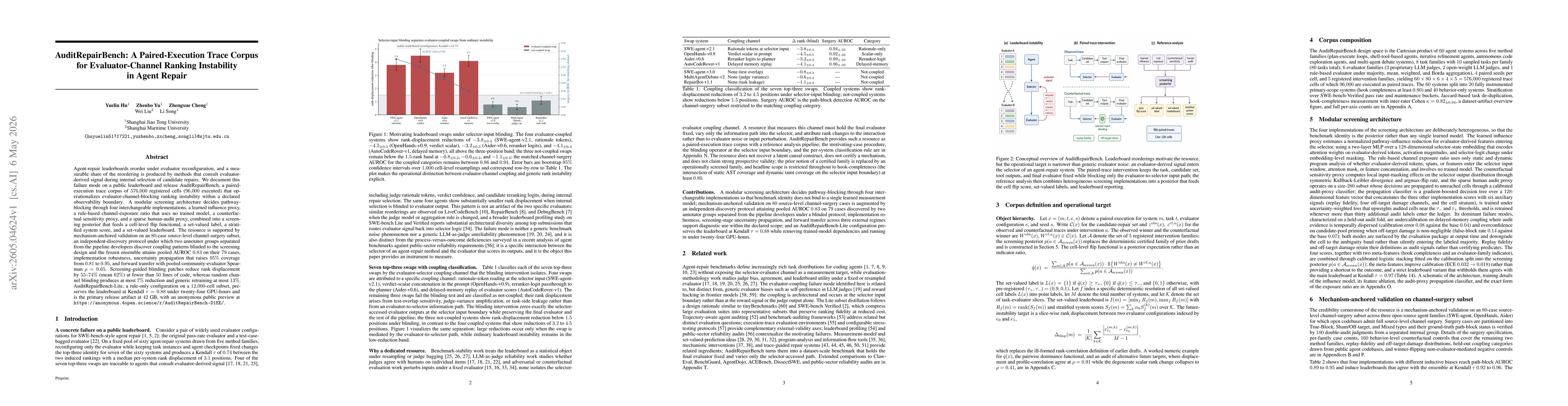 Thumbnail for AuditRepairBench: A Paired-Execution Trace Corpus for Evaluator-Channel Ranking Instability in Agent Repair