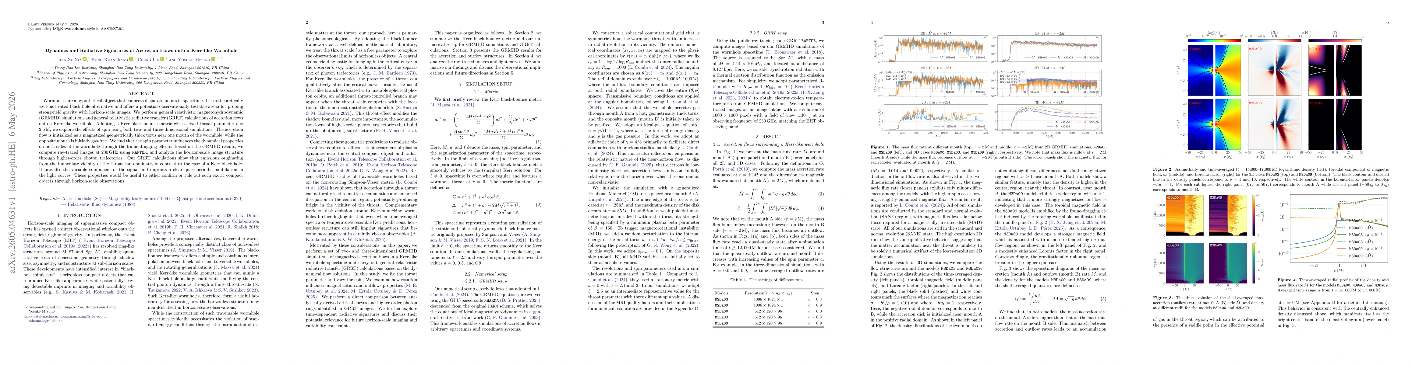 Thumbnail for Dynamics and Radiative Signatures of Accretion Flows onto a Kerr-like Wormhole