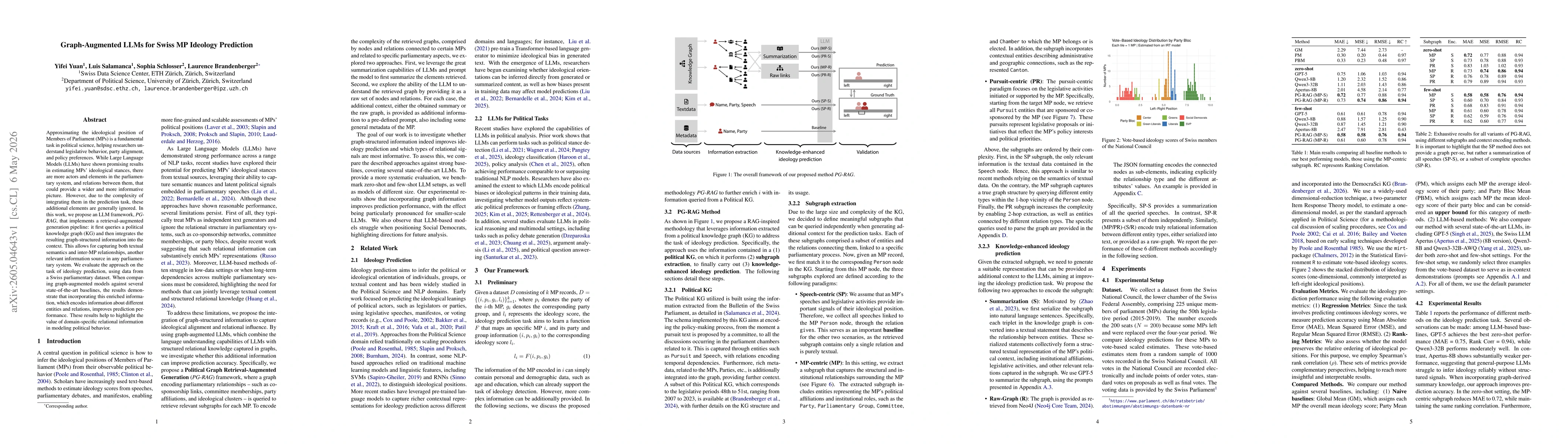 Thumbnail for Graph-Augmented LLMs for Swiss MP Ideology Prediction