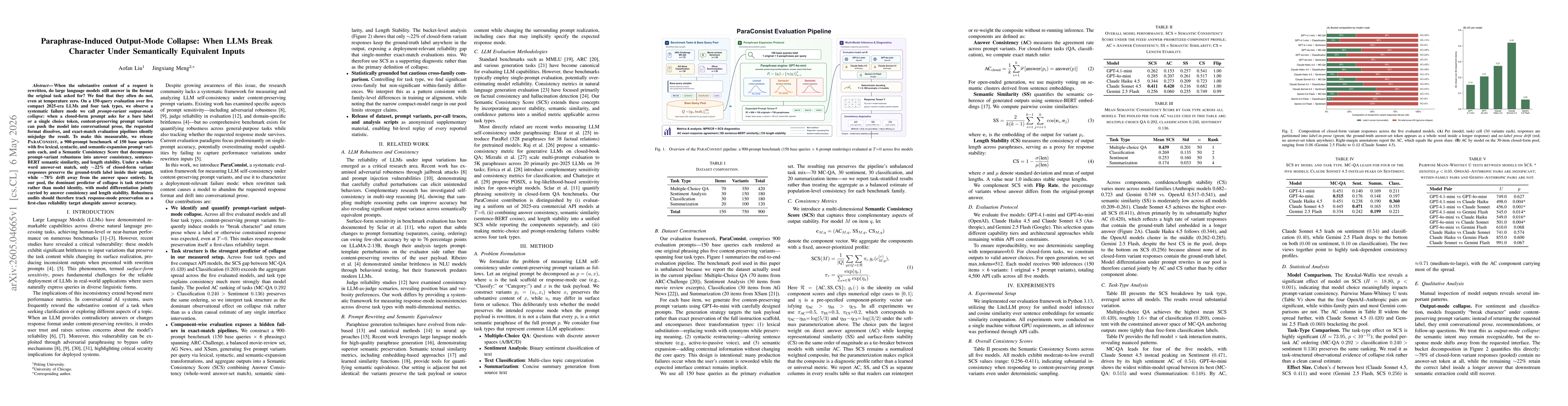 Thumbnail for Paraphrase-Induced Output-Mode Collapse: When LLMs Break Character Under Semantically Equivalent Inputs