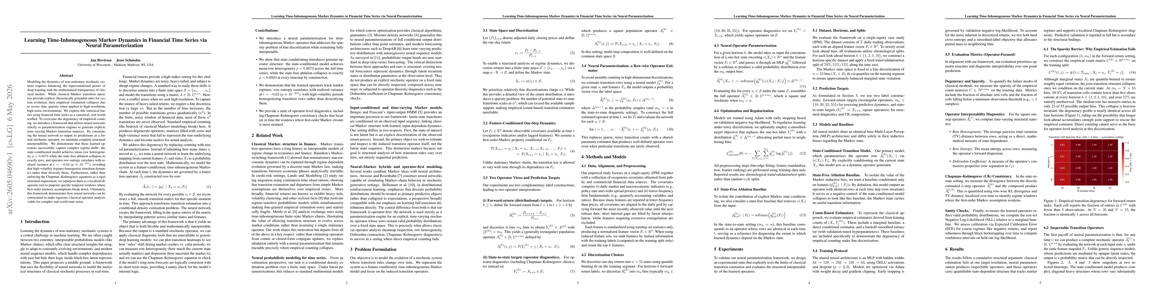 Thumbnail for Learning Time-Inhomogeneous Markov Dynamics in Financial Time Series via Neural Parameterization
