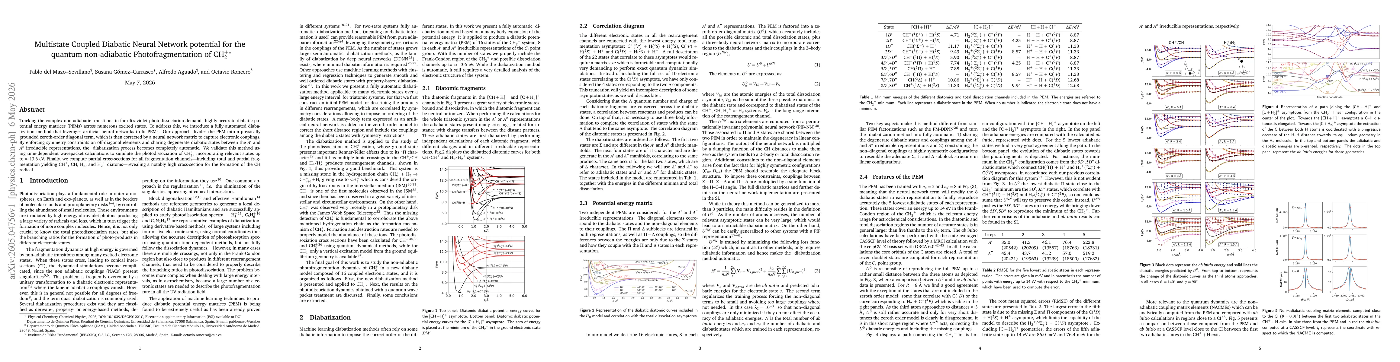 Thumbnail for Multistate Coupled Diabatic Neural Network potential for the quantum non-adiabatic Photofragmentation of CH$_2^+$