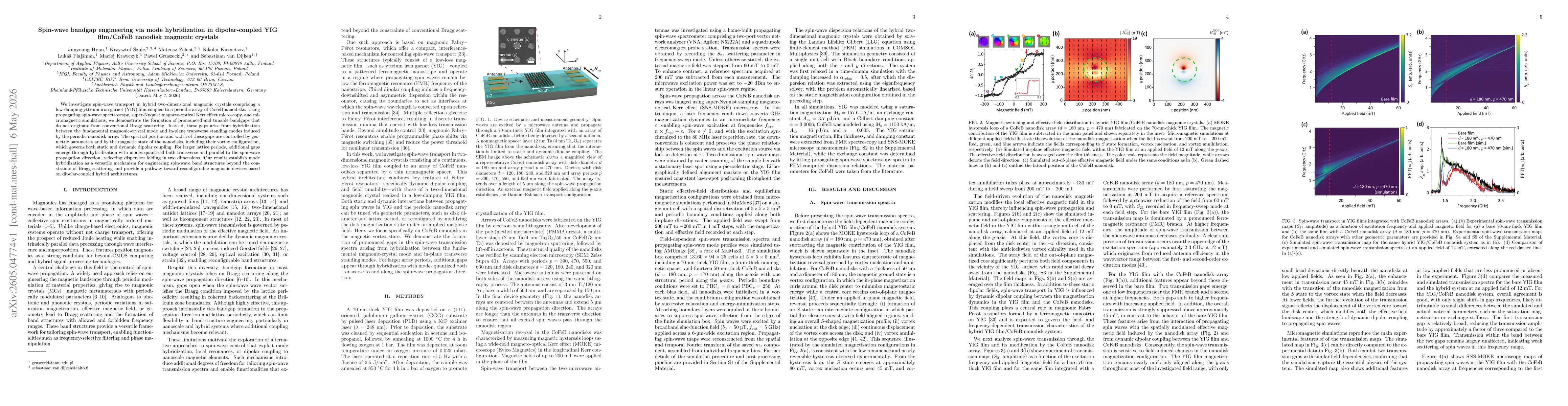 Thumbnail for Spin-wave bandgap engineering via mode hybridization in dipolar-coupled YIG film/CoFeB nanodisk magnonic crystals