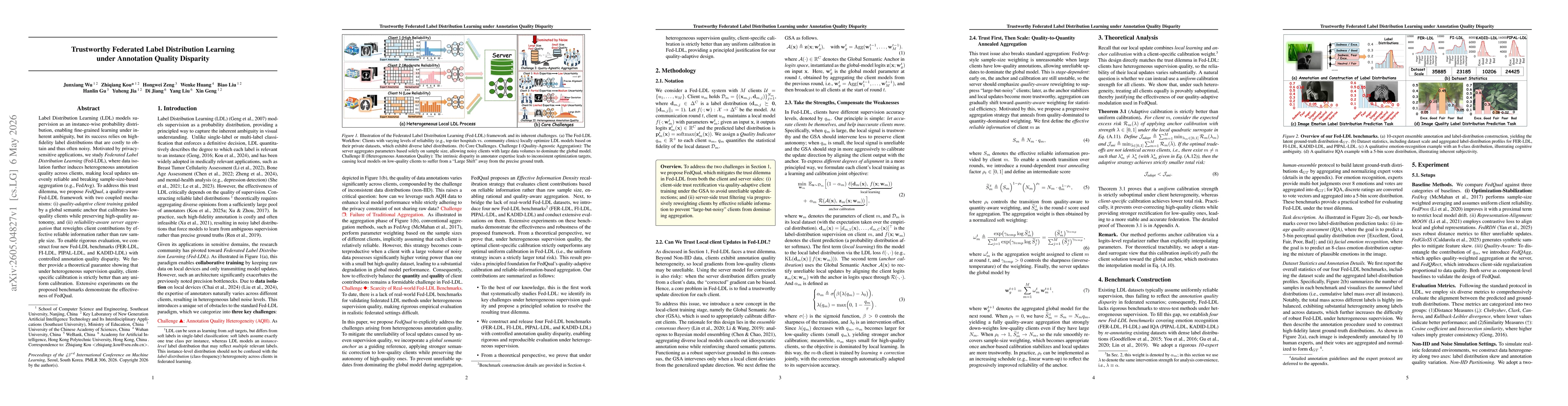 Thumbnail for Trustworthy Federated Label Distribution Learning under Annotation Quality Disparity