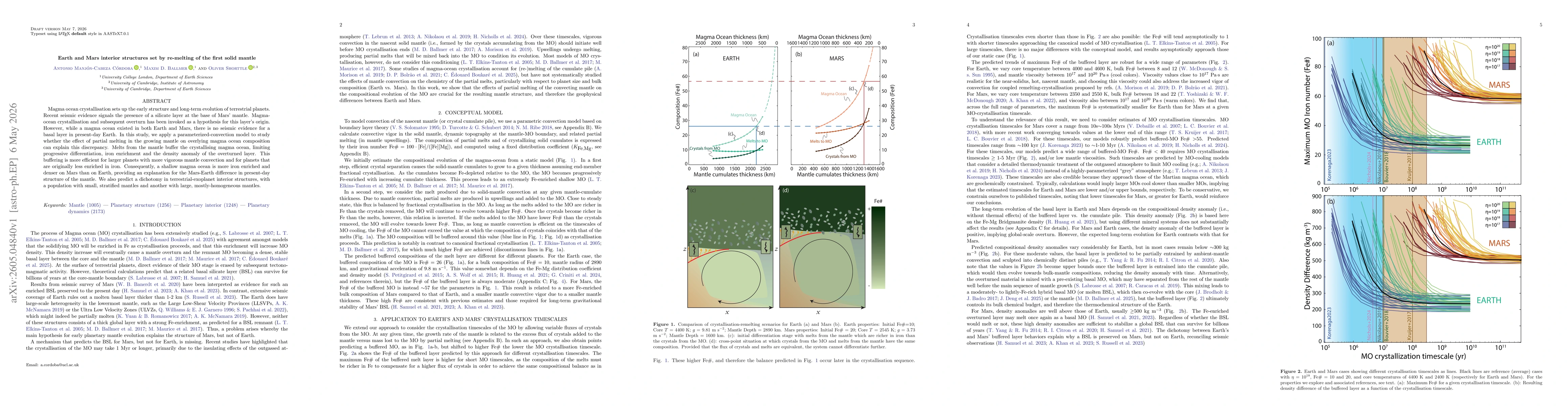 Thumbnail for Earth and Mars interior structures set by re-melting of the first solid mantle