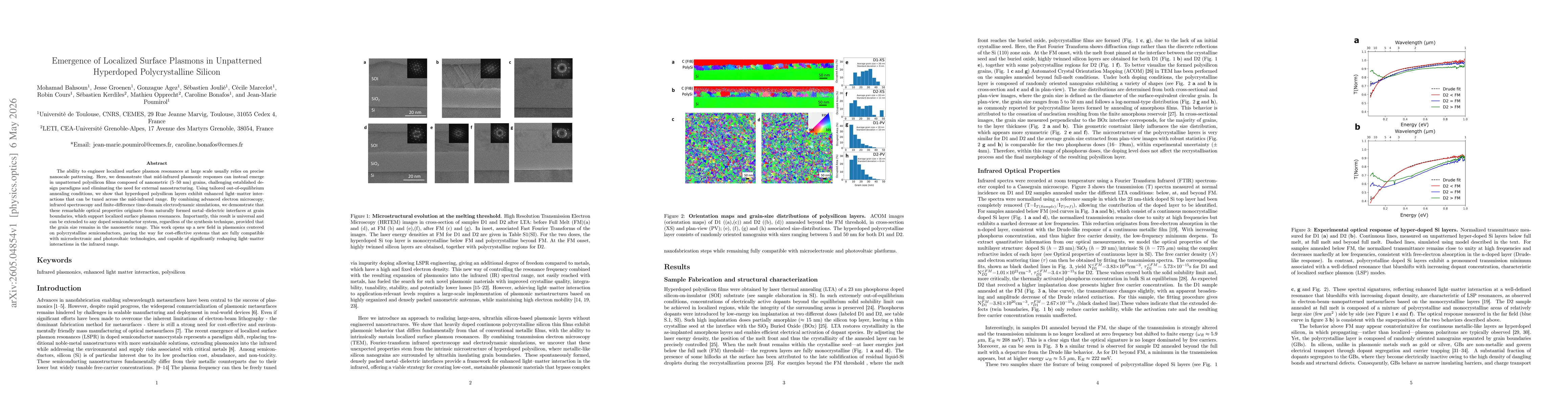 Thumbnail for Emergence of Localized Surface Plasmons in Unpatterned Hyperdoped Polycrystalline Silicon
