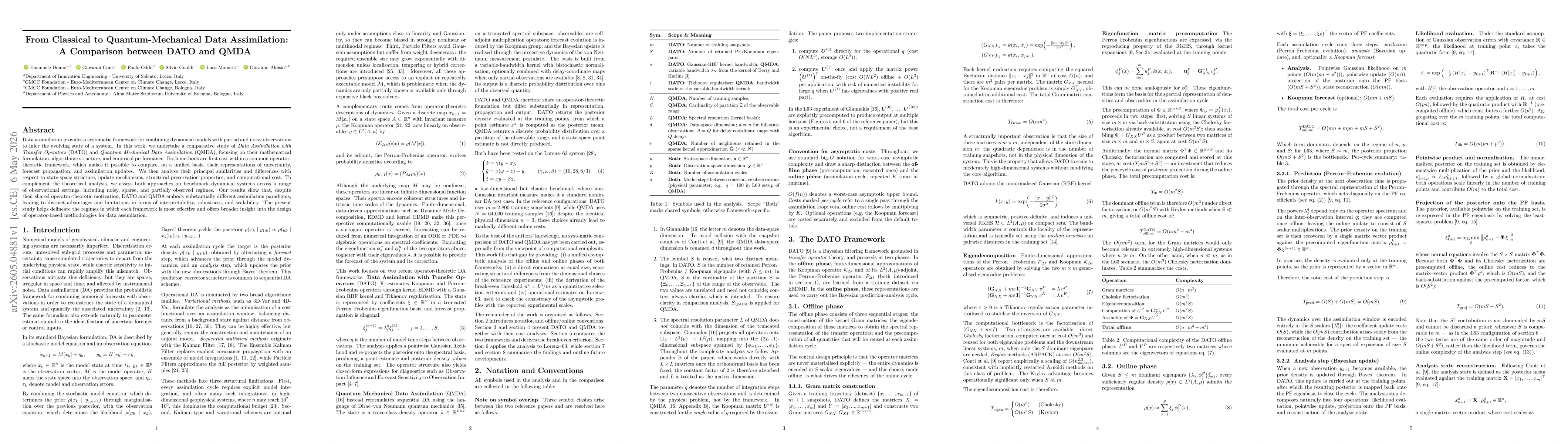 Thumbnail for From Classical to Quantum-Mechanical Data Assimilation: A Comparison between DATO and QMDA