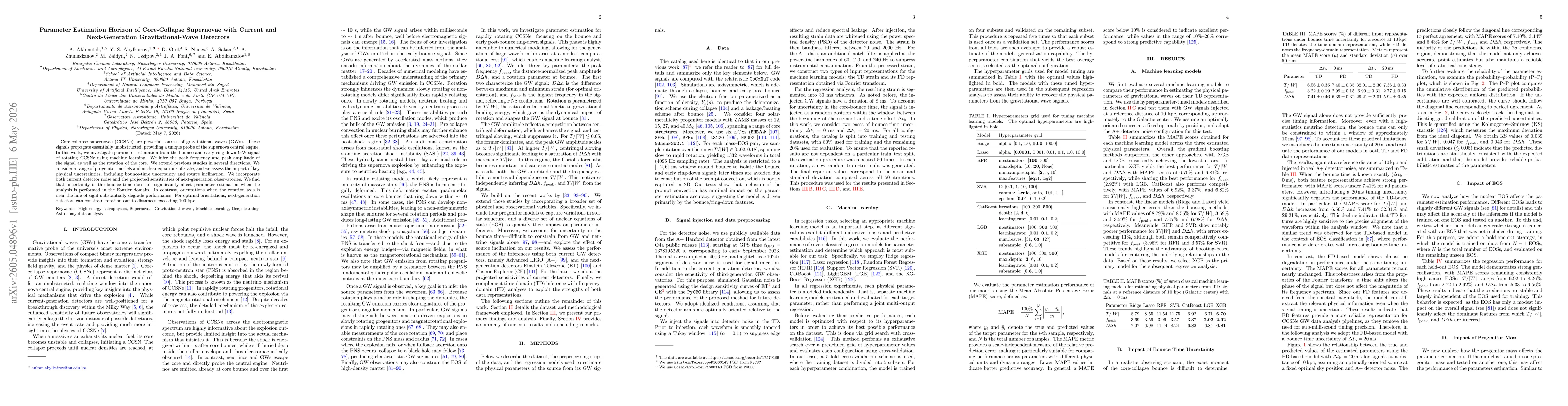 Thumbnail for Parameter Estimation Horizon of Core-Collapse Supernovae with Current and Next-Generation Gravitational-Wave Detectors