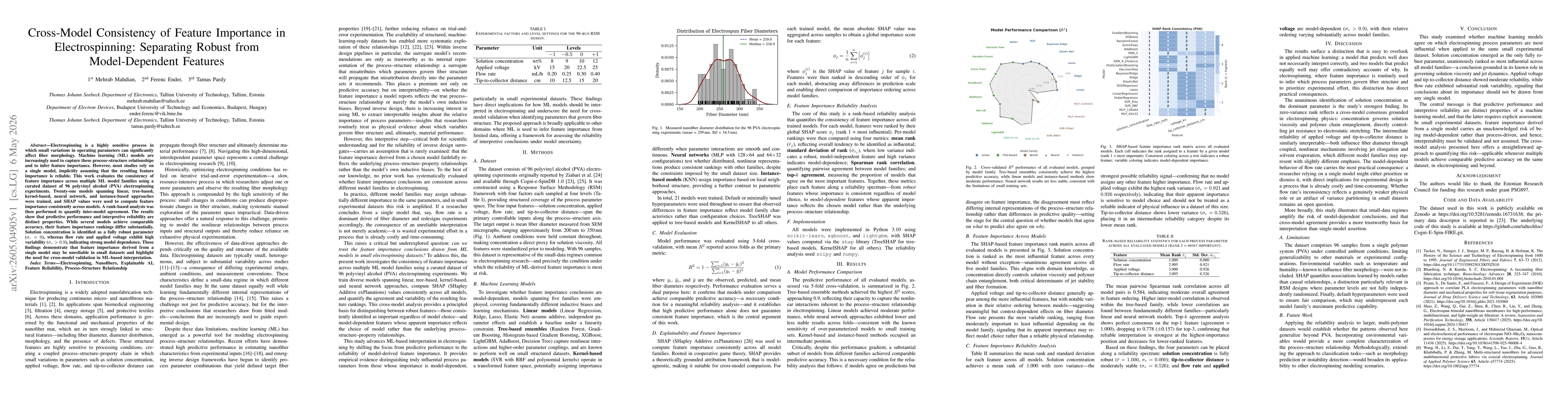 Thumbnail for Cross-Model Consistency of Feature Importance in Electrospinning: Separating Robust from Model-Dependent Features