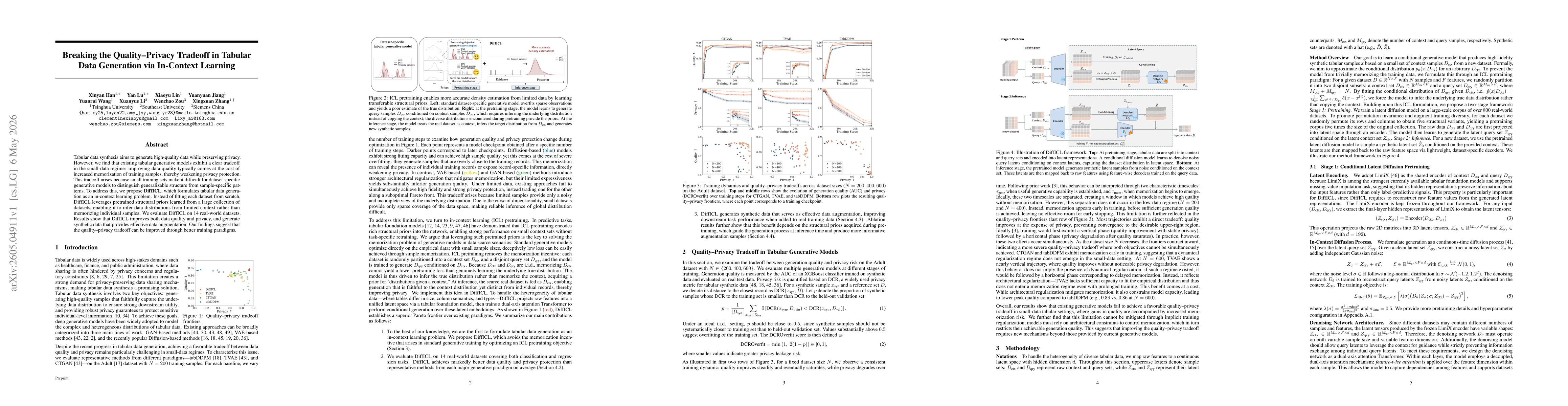 Thumbnail for Breaking the Quality-Privacy Tradeoff in Tabular Data Generation via In-Context Learning