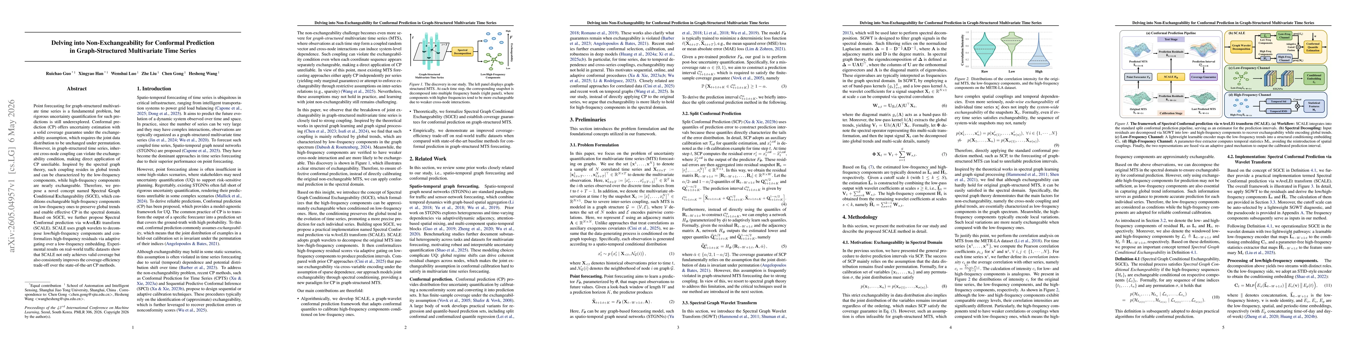 Thumbnail for Delving into Non-Exchangeability for Conformal Prediction in Graph-Structured Multivariate Time Series