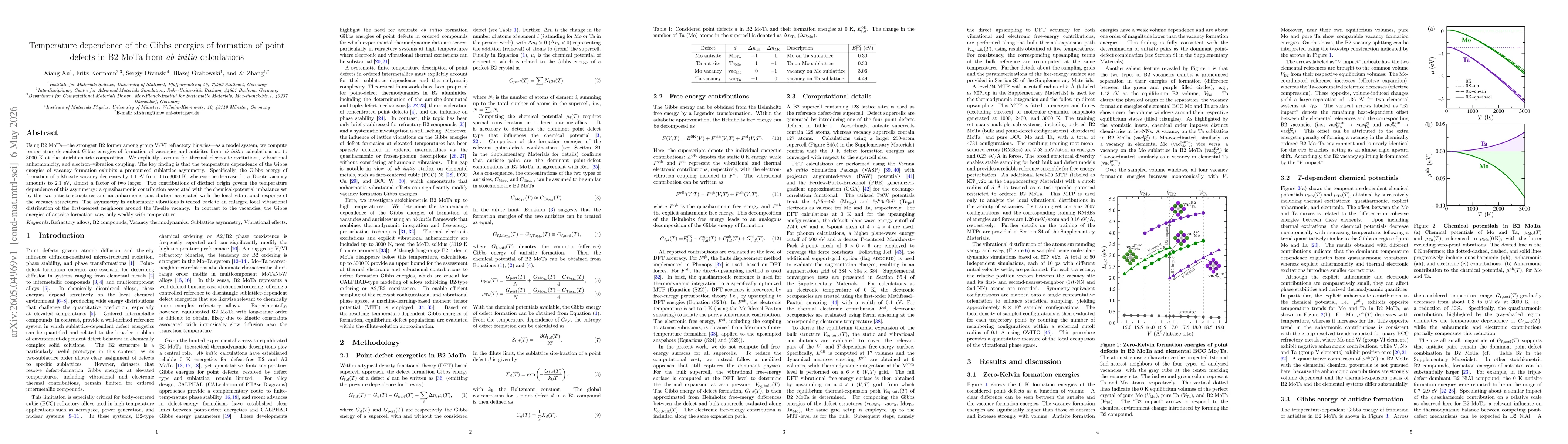 Thumbnail for Temperature dependence of the Gibbs energies of formation of point defects in B2 MoTa from ab initio calculations