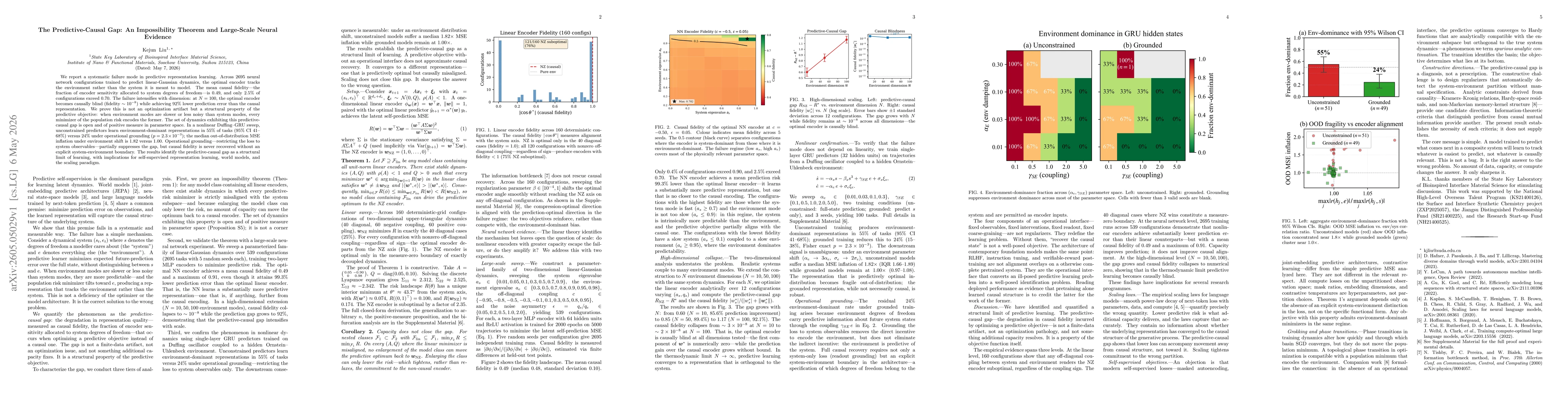 Thumbnail for The Predictive-Causal Gap: An Impossibility Theorem and Large-Scale Neural Evidence