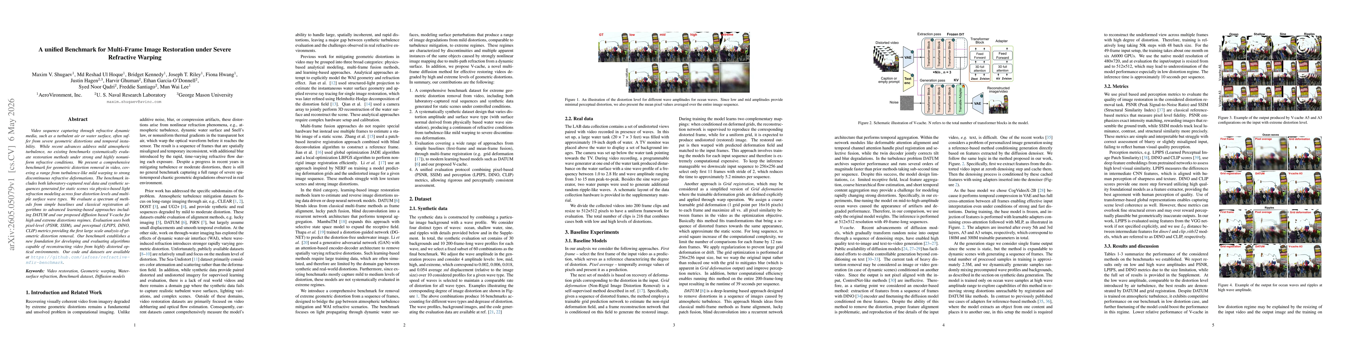 Thumbnail for A unified Benchmark for Multi-Frame Image Restoration under Severe Refractive Warping