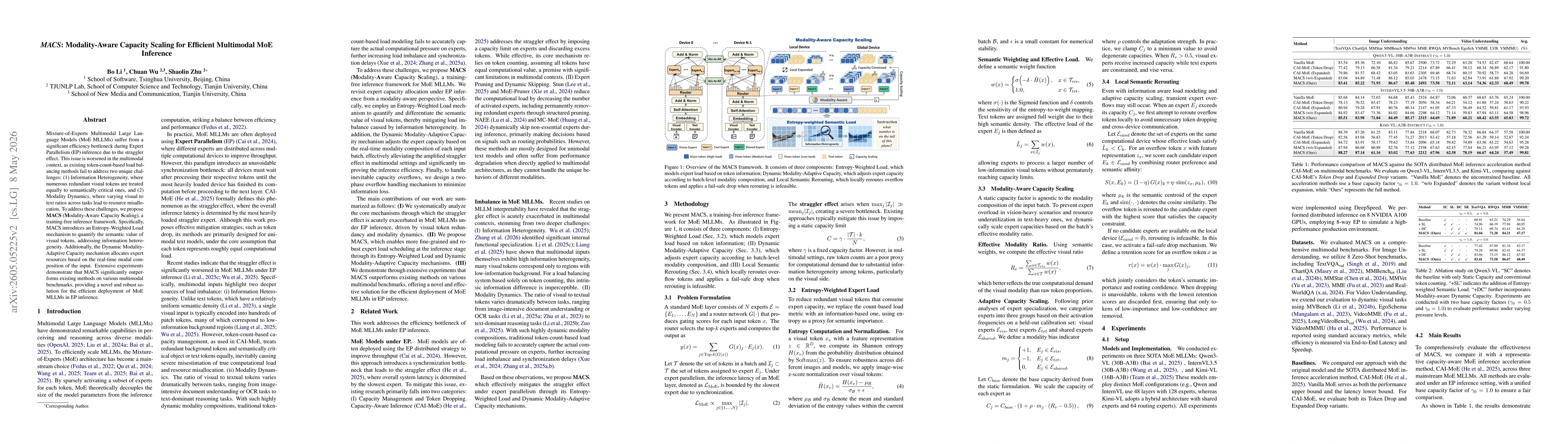 Thumbnail for MACS: Modality-Aware Capacity Scaling for Efficient Multimodal MoE Inference