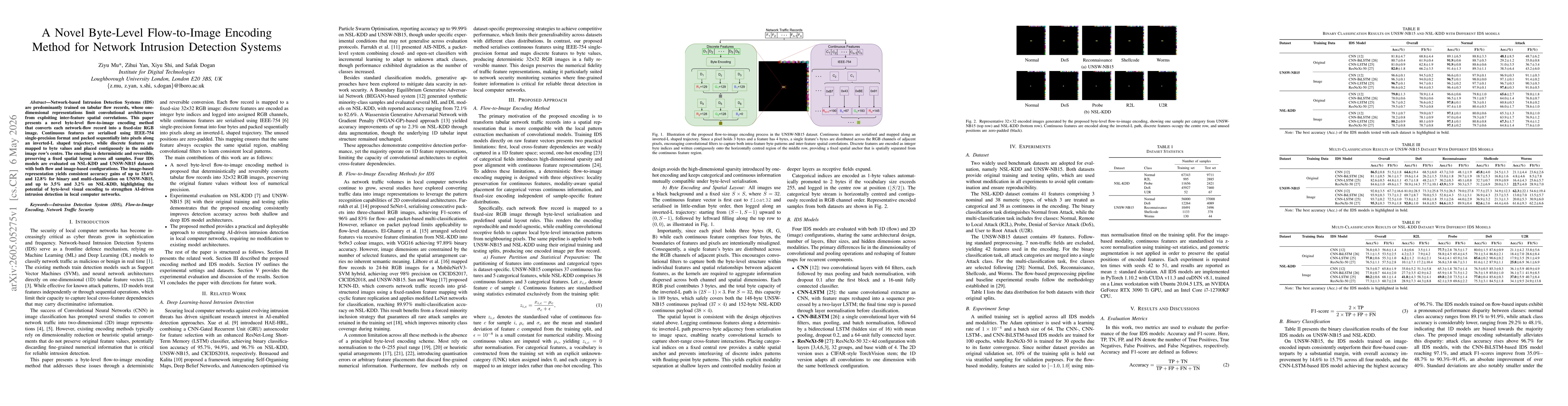 Thumbnail for A Novel Byte-Level Flow-to-Image Encoding Method for Network Intrusion Detection Systems