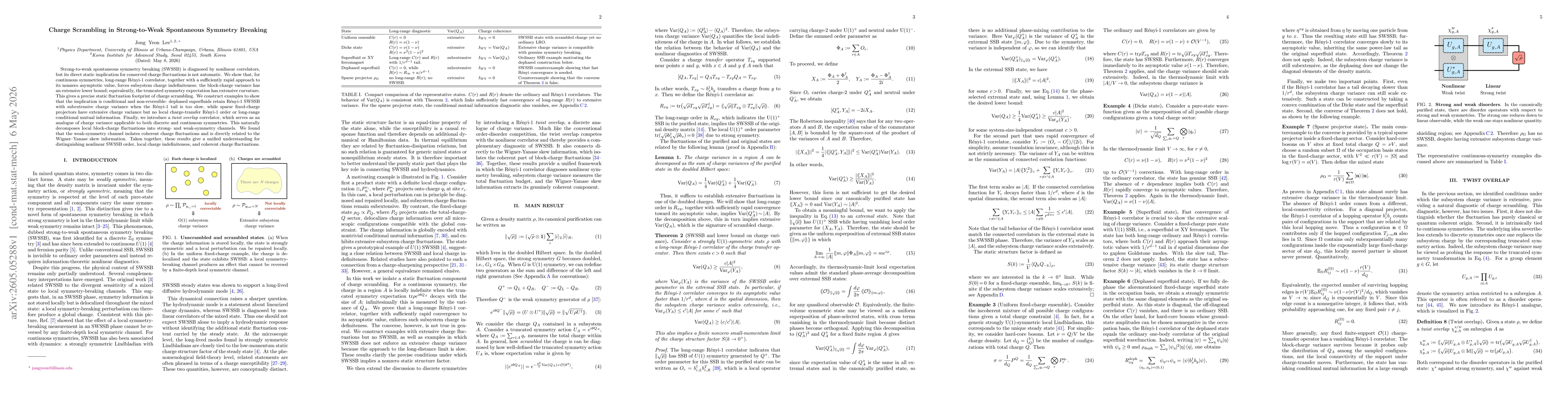 Thumbnail for Charge Scrambling in Strong-to-Weak Spontaneous Symmetry Breaking