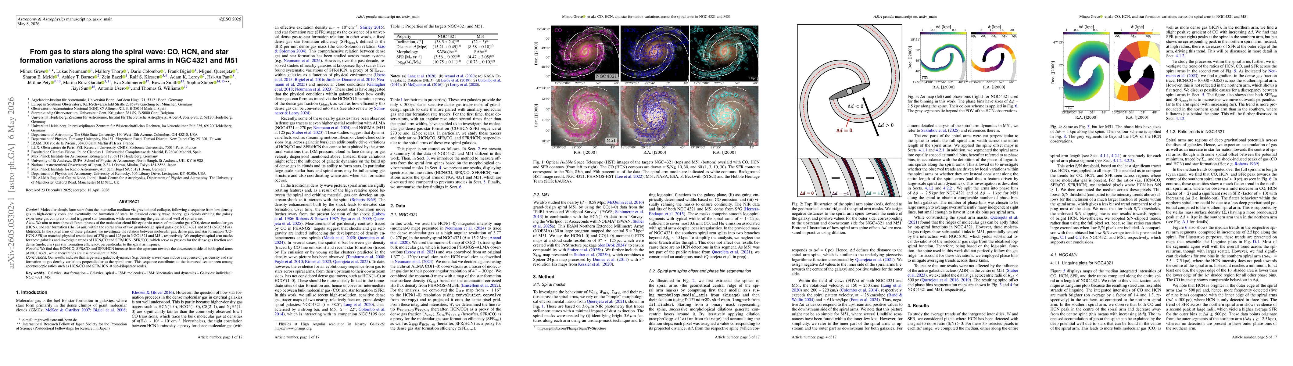 Thumbnail for From gas to stars along the spiral wave: CO, HCN, and star formation variations across the spiral arms in NGC 4321 and M51