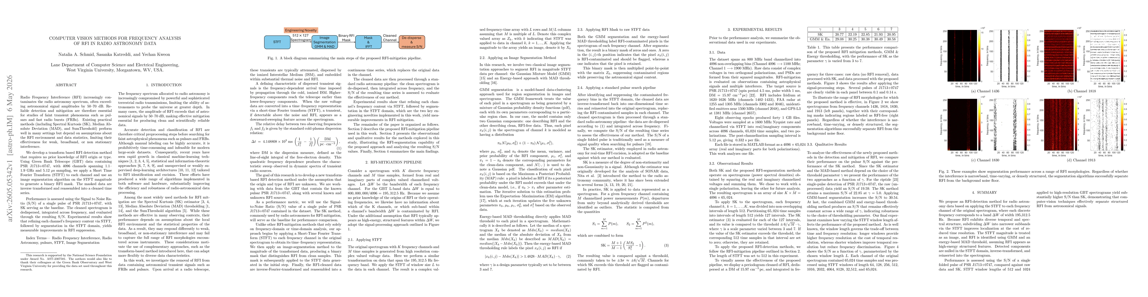Thumbnail for Computer Vision Methods for Frequency Analysis of RFI in Radio Astronomy Data