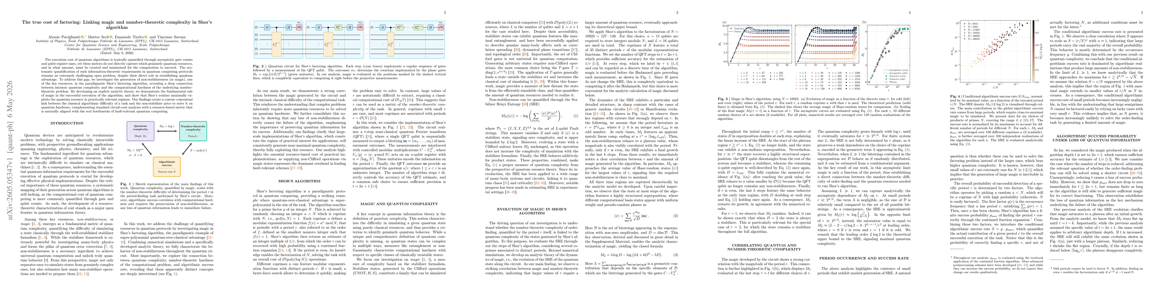 Thumbnail for The true cost of factoring: Linking magic and number-theoretic complexity in Shor's algorithm