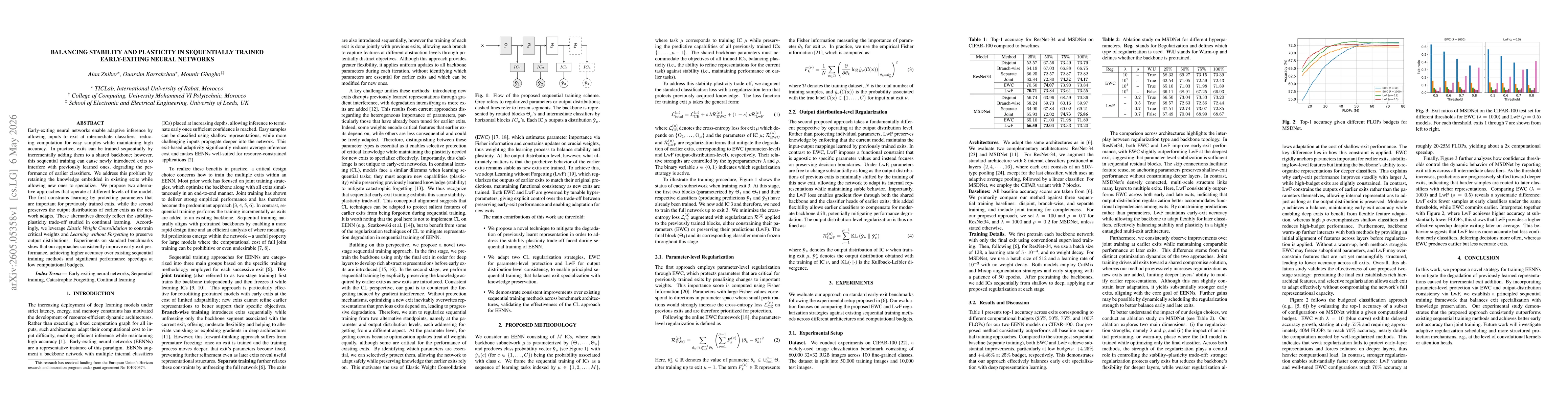 Thumbnail for Balancing Stability and Plasticity in Sequentially Trained Early-Exiting Neural Networks