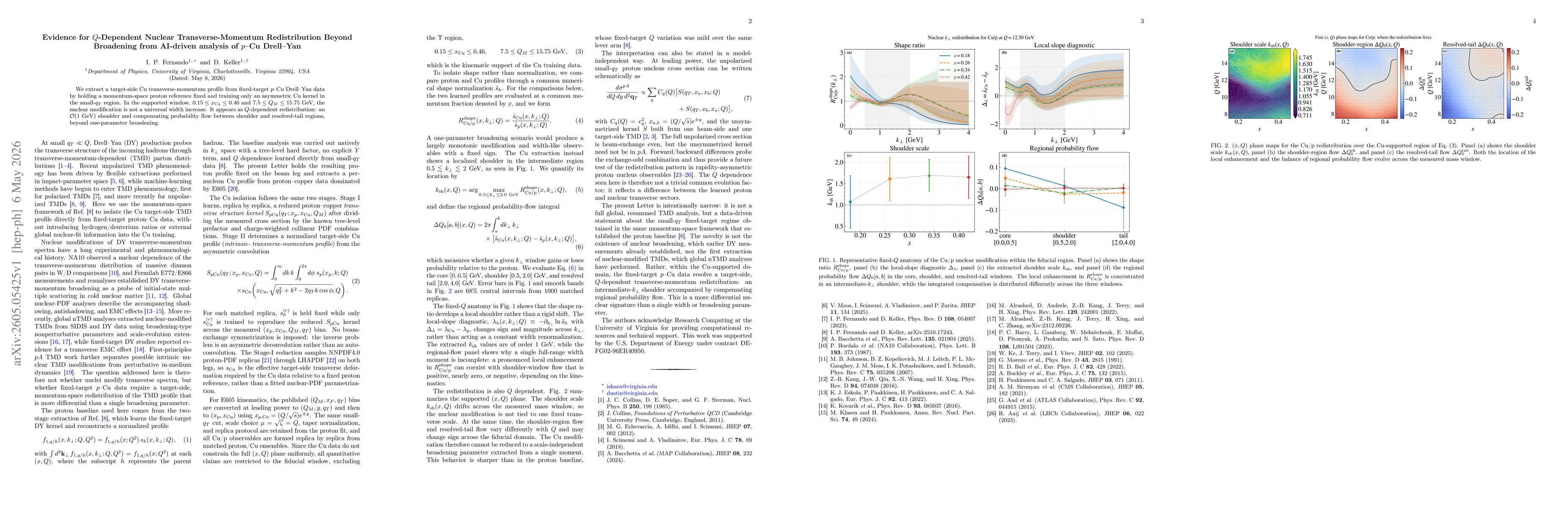 Thumbnail for Evidence for Q-Dependent Nuclear Transverse-Momentum Redistribution Beyond Broadening from AI-driven analysis of p-Cu Drell-Yan