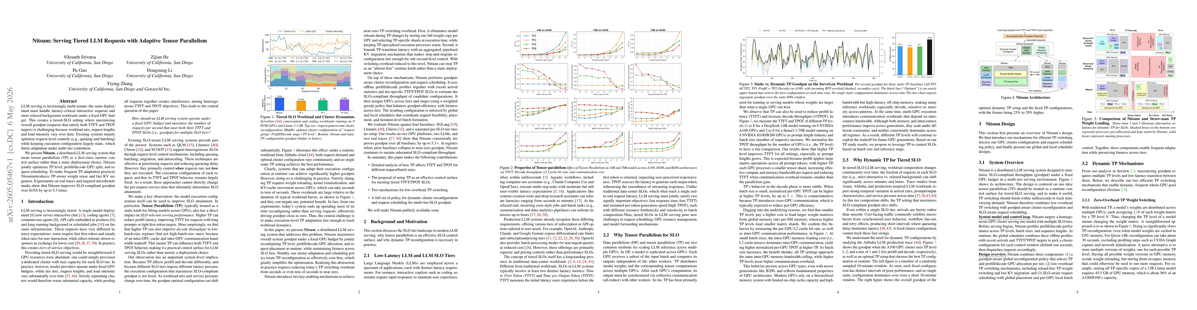 Thumbnail for Nitsum: Serving Tiered LLM Requests with Adaptive Tensor Parallelism