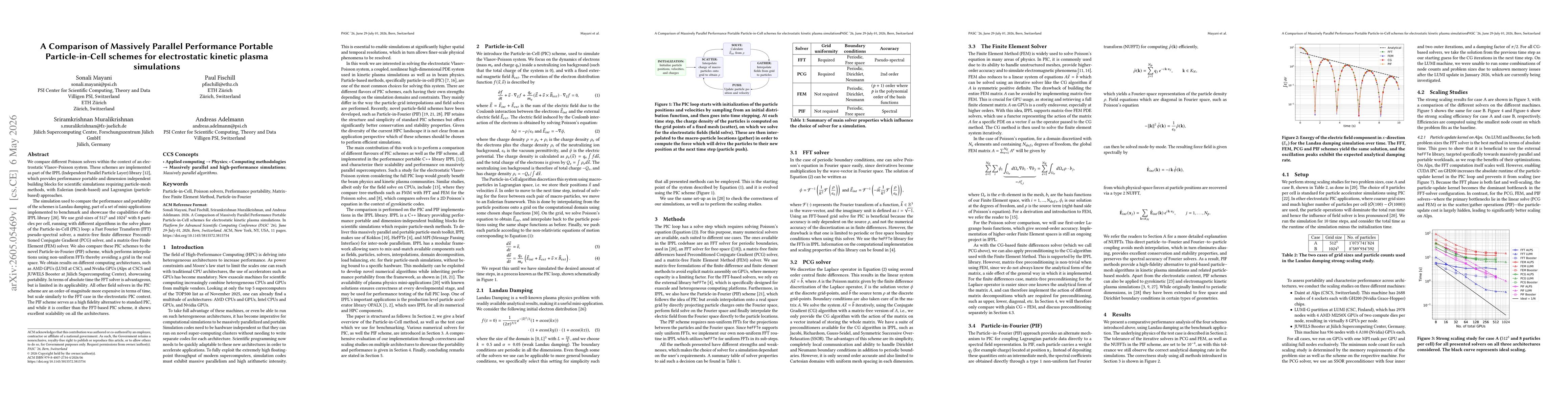 Thumbnail for A Comparison of Massively Parallel Performance Portable Particle-in-Cell schemes for electrostatic kinetic plasma simulations