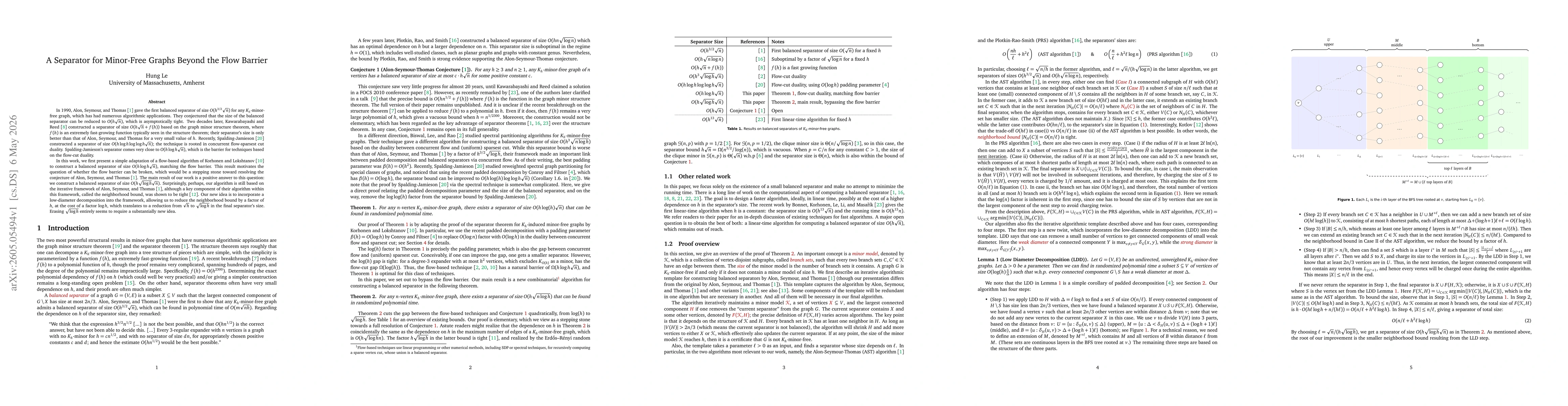Thumbnail for A Separator for Minor-Free Graphs Beyond the Flow Barrier