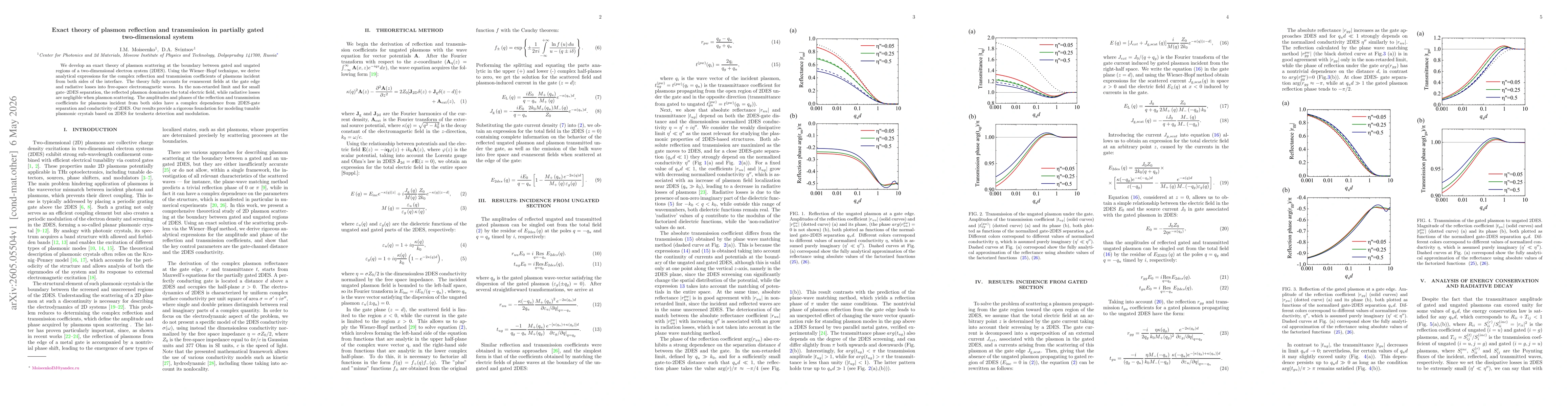 Thumbnail for Exact theory of plasmon reflection and transmission in partially gated two-dimensional system