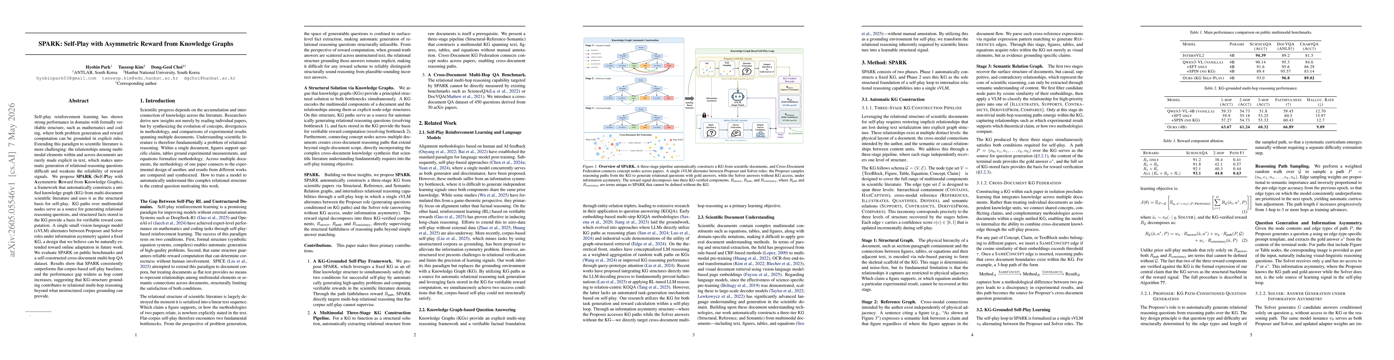 Thumbnail for SPARK: Self-Play with Asymmetric Reward from Knowledge Graphs