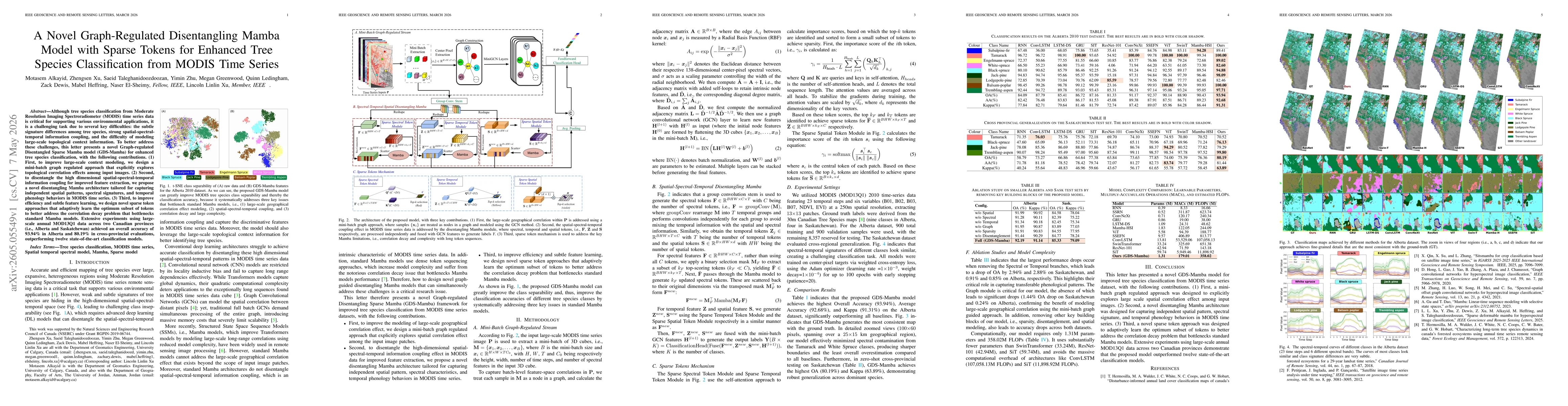 Thumbnail for A Novel Graph-Regulated Disentangling Mamba Model with Sparse Tokens for Enhanced Tree Species Classification from MODIS Time Series
