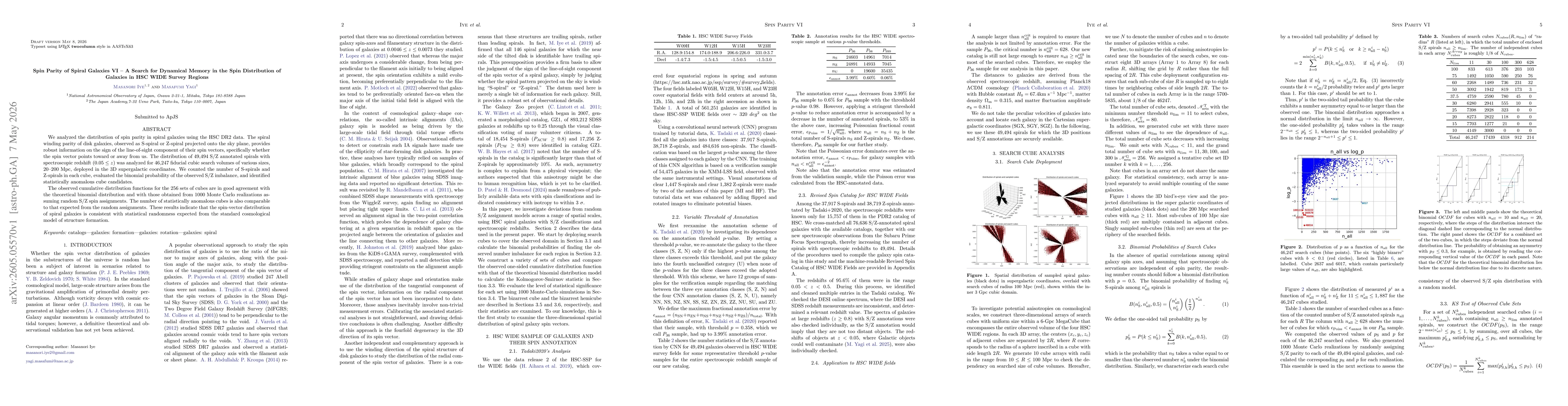 Thumbnail for Spin Parity of Spiral Galaxies VI -- A Search for Dynamical Memory in the Spin Distribution of Galaxies in HSC WIDE Survey Regions