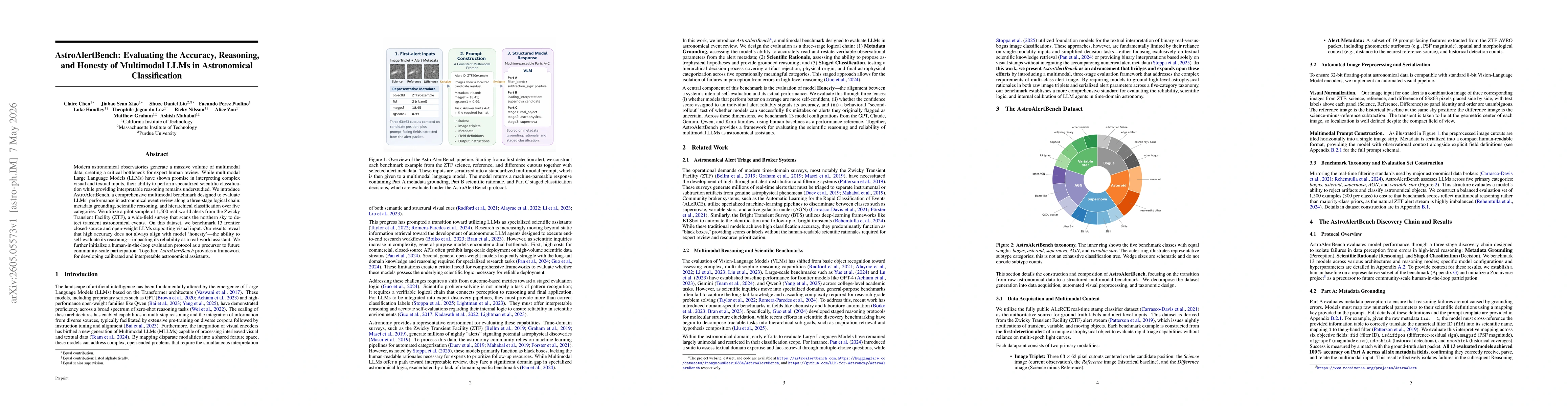 Thumbnail for AstroAlertBench: Evaluating the Accuracy, Reasoning, and Honesty of Multimodal LLMs in Astronomical Classification