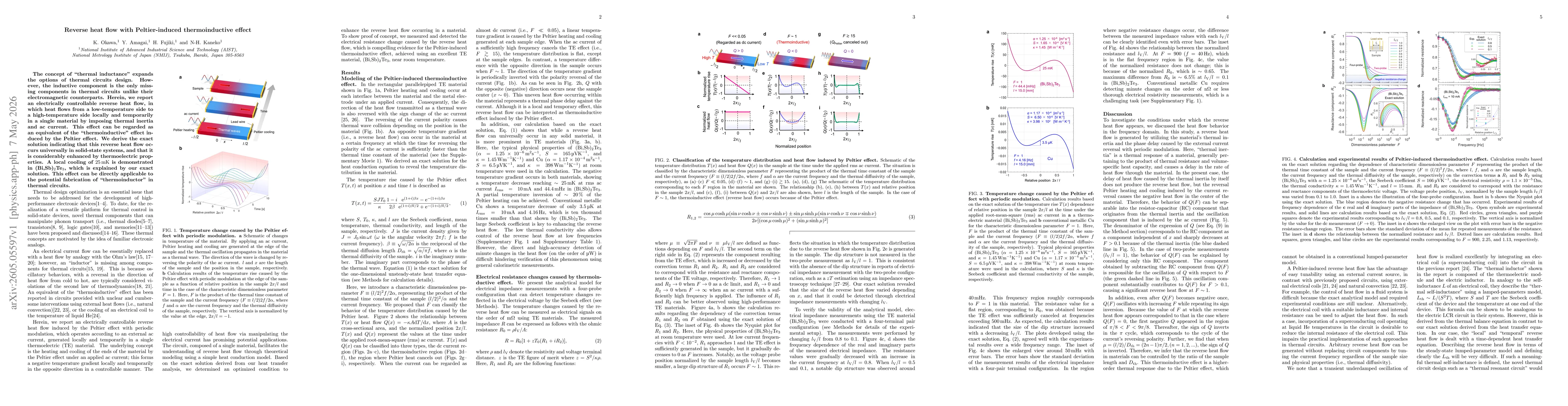 Thumbnail for Reverse heat flow with Peltier-induced thermoinductive effect