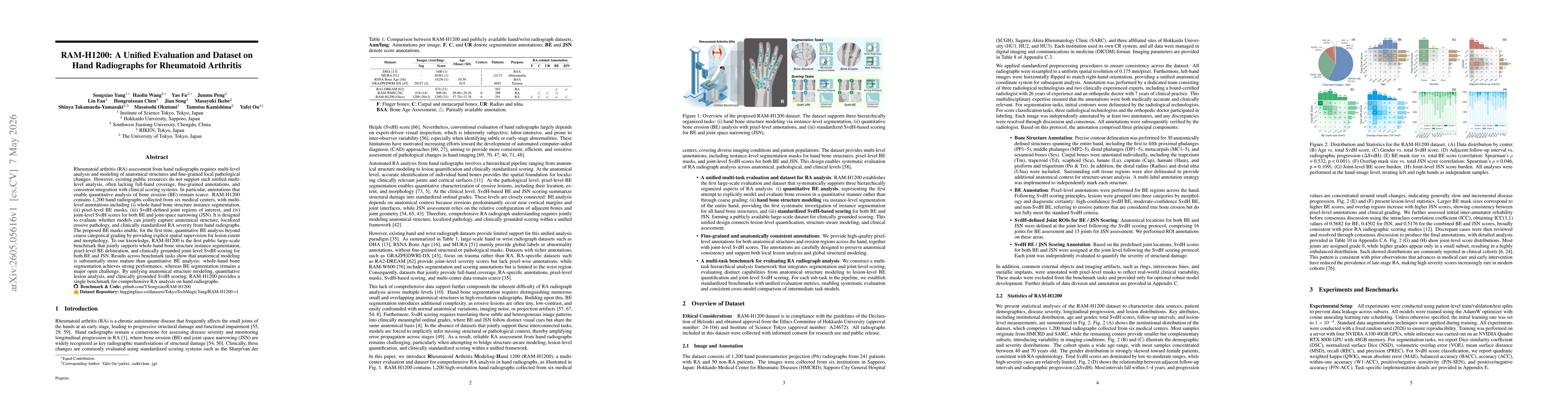Thumbnail for RAM-H1200: A Unified Evaluation and Dataset on Hand Radiographs for Rheumatoid Arthritis